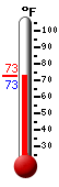 Currently: 71.6, Max: 71.4, Min: 68.9