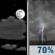 Friday Night: Partly Cloudy then Showers And Thunderstorms Likely