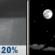 Wednesday Night: Slight Chance Rain Showers then Mostly Clear