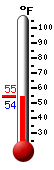 Currently: 54.3, Max: 55.0, Min: 54.3