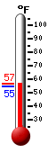 Currently: 56.7, Max: 56.8, Min: 54.9