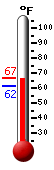 Currently: 66.7, Max: 66.9, Min: 61.5