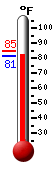 Currently: 82.0, Max: 84.9, Min: 82.0