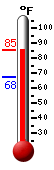Currently: 83.7, Max: 83.8, Min: 67.6