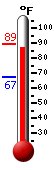 Currently: 86.0, Max: 89.1, Min: 67.1